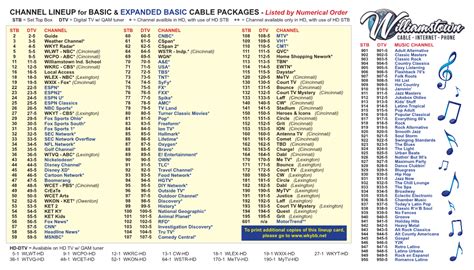 basic chanel|basic cable channels list.